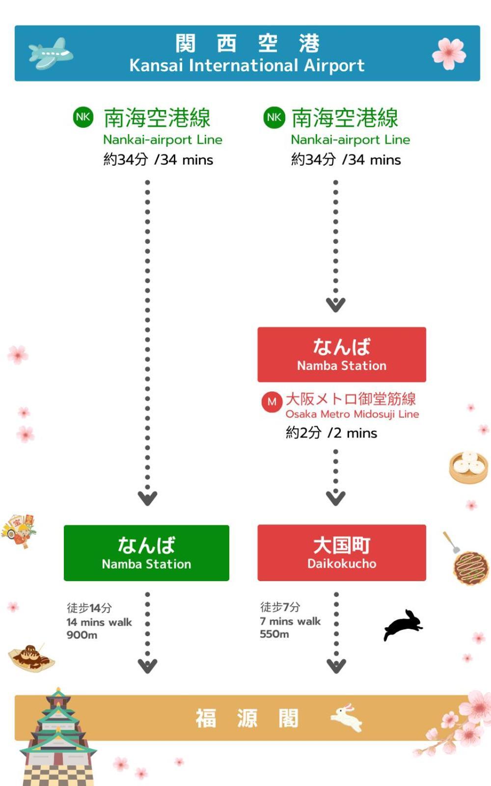 大阪難波東2室1厅可容纳6人交通便利 Villa Eksteriør billede